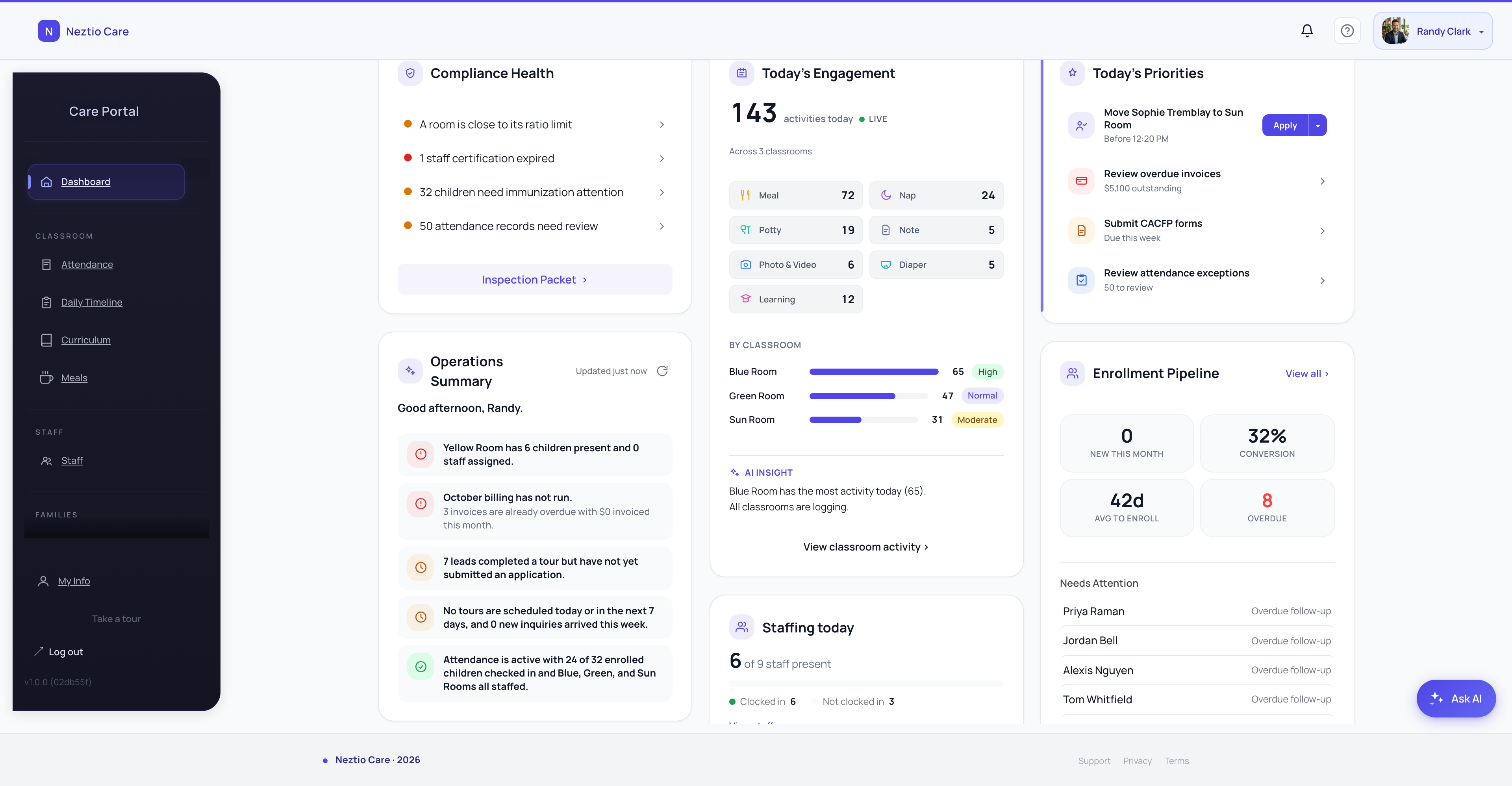 Neztio childcare admin dashboard showing real-time room ratios, attendance counts, financial summary, and daily task list
