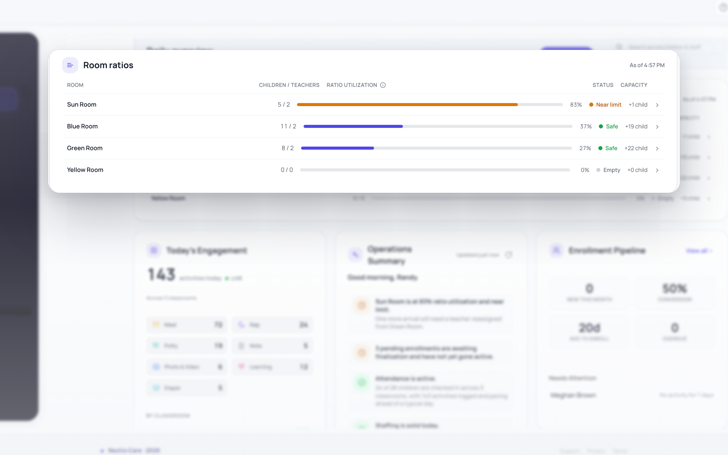 Neztio admin dashboard showing room ratios, financial health, and real-time center status